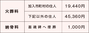 料金一覧